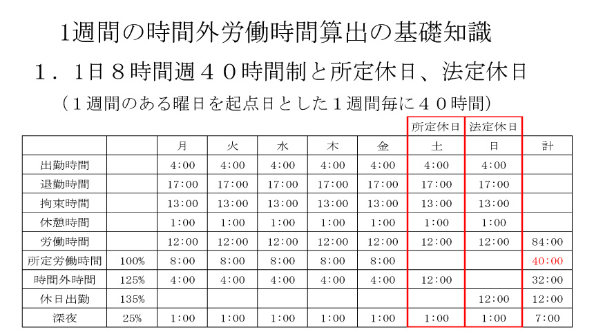1週間の時間外労働時間算出の基礎知識：１．1日８時間週４０時間制と所定休日、法定休日