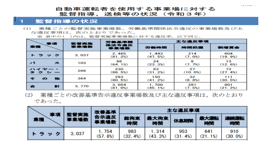 労働時間管理のまとめ資料